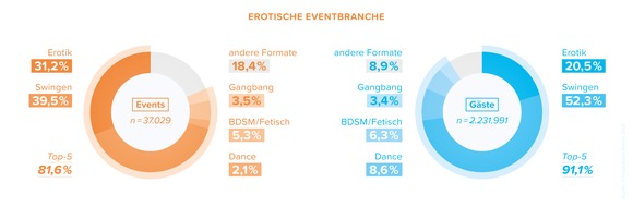 JOYclub: Event-Report 2024: JOYclub veröffentlicht Studie zur erotischen Partykultur in Deutschland