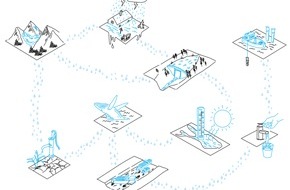 Universität Konstanz: Wasser im Wandel: Gesellschaft und Forschung im Dialog, PI 26/2025