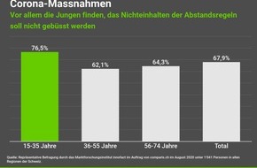 comparis.ch AG: Medienmitteilung: Ein Fünftel der unter 56-Jährigen in der Schweiz fordert einen Corona-Impfzwang