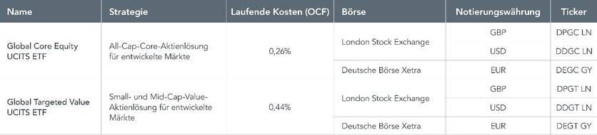 Dimensional: Pressemitteilung DIMENSIONAL FUND ADVISORS: Die ersten aktiven UCITS-ETFs von Dimensional sind jetzt in Frankfurt und London notiert