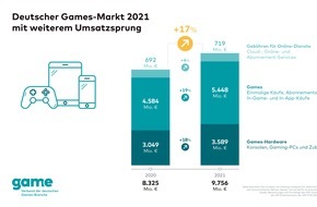 game - Verband der deutschen Games-Branche: Deutscher Games-Markt wächst 2021 um 17 Prozent