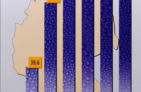 Informationszentrale Deutsches Mineralwasser: Mineralwasser: Absatzrekord trotz verregneten Sommers / Spitzenreiter unter den alkoholfreien Getränken