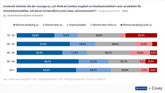 Immobilienprofis bestätigen in Studie: Glasfaseranbindung erhöht Vermietbarkeit und Wert von Gewerbeimmobilien
