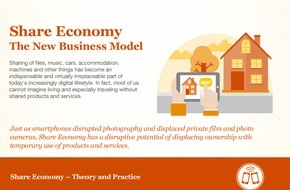 PricewaterhouseCoopers GmbH Wirtschaftsprüfungsgesellschaft: PwC Studie: Share Economy in Deutschland wächst weiter (FOTO)