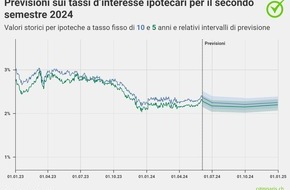 comparis.ch AG: Comunicato stampa: «È improbabile che assisteremo a nuovi tagli dei tassi»