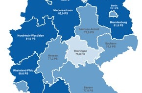 CHECK24 GmbH: Bremer Motorräder haben die meisten PS - Brandenburg ist Biker-Hochburg