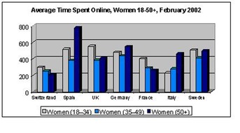 MMXI Switzerland  GmbH: Europäische Frauen wissen, was sie vom Web wollen