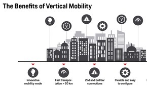 Porsche Consulting GmbH: Lufttaxi - Das sind die Vorteile / Lösungen für den Großstadt-Stau