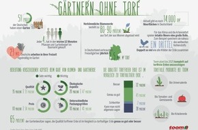 toom Baumarkt GmbH: Strategie bis 2025: toom stellt gesamtes Erdensortiment auf torffreie Alternativen um