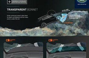 Jaguar Land Rover Deutschland GmbH - Presse Land Rover: Neue Land Rover Technologie macht Motorhaube "unsichtbar" (FOTO)
