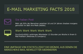 artegic AG: Rückblick: 10 wichtige E-Mail Marketing Facts 2018