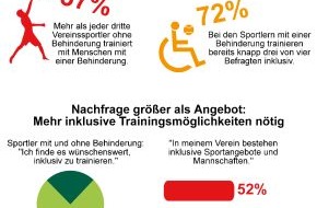 Aktion Mensch e.V.: Sport hat Vorbildfunktion für Inklusion / Aktion Mensch-Umfrage zu Paralympics: Jeder Dritte trainiert gemeinsam mit Menschen mit Behinderung