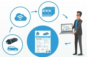 ACS Automobil Club der Schweiz: Der ACS ermöglicht neue Batteriediagnose für E-Autos in der Schweiz