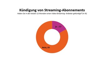 Streaming-Dienste: Nutzer*innen sehen größten „Must-have“-Faktor bei Disney+ und RTL+