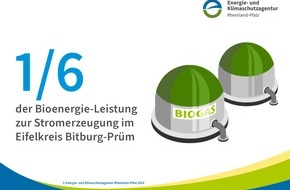 Energie- und Klimaschutzagentur Rheinland-Pfalz GmbH: Zahl des Monats: 1/6