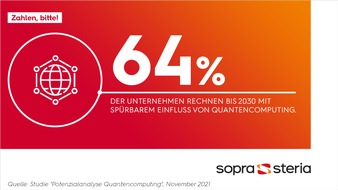 Sopra Steria SE: Studie zu Quantencomputing: Unternehmen verharren in Lauerstellung