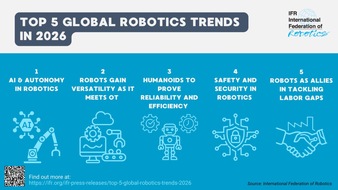 IFR - International Federation of Robotics: Top 5 Robotik-Trends 2026 - International Federation of Robotics berichtet