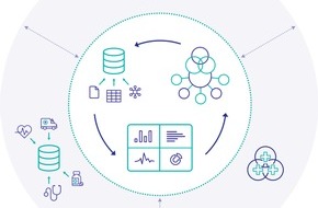 InterSystems GmbH: Interoperable, datenintensive Anwendungen für das Gesundheitswesen noch schneller entwickeln / InterSystems IRIS for Health ist ab sofort auf AWS, Google Cloud und Microsoft Azure verfügbar