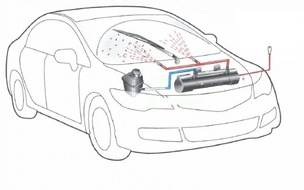 Thermo-Washer: Thermowasher®: Sichere Fahrt dank sauberen Scheiben / Ein neues Gerät aus der Schweiz verspricht stets saubere Scheibendank heissem Scheibenwaschwasser