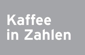 Tchibo GmbH: Nimm mir Smartphone, Auto, Sex - aber nicht meinen Kaffee! Kaffeereport 2021: Jubiläumsausgabe "Zusammenhalt"