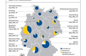 Verband kommunaler Unternehmen e.V. (VKU): Weltwassertag am 22. März 2009