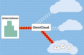 Fraunhofer-Institut für Sichere Informationstechnologie SIT: Flexibles und sicheres Backup für die Cloud it-sa 2011: Fraunhofer SIT zeigt Demonstrator für flexible Cloud-Backup-Lösung (mit Bild)