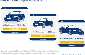 CHECK24 GmbH: Autokredite: Deutsche lieben einheimische Automarken