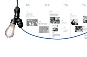 Panasonic Deutschland: Panasonic feiert 100-jähriges Jubiläum / Der Innovationsgeist des traditionsreichen Unternehmens bereitet den Weg in eine vielversprechende Zukunft