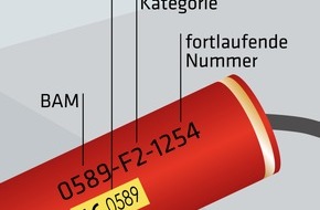 Polizeipräsidium Westpfalz: POL-PPWP: Vorsicht im Umgang mit Silvesterböllern - Polizeipräsidium Westpfalz gibt Sicherheitshinweise