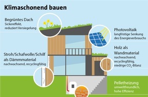 LBS Infodienst Bauen und Finanzieren: Mit kleinem CO2-Abdruck in die eigenen vier Wände