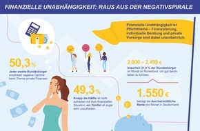 Lebensversicherung von 1871 a.G.: Financial Freedom Report 2024: Finanzielle Unabhängigkeit und Vorsorge in Krisenzeiten