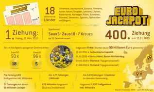Eurojackpot: Bisher schon 118 deutsche Millionäre / 400. Ziehung der Lotterie Eurojackpot
