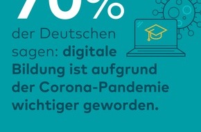 game - Verband der deutschen Games-Branche: Digitale Bildung hat laut großer Mehrheit der Deutschen durch die Corona-Pandemie an Bedeutung gewonnen
