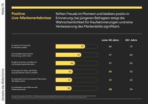 Pressemitteilung - pilot radar: Positive Live-Markenerlebnisse st&auml;rken Kaufbereitschaft und Markenimage