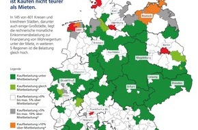 Postbank: Postbank Wohnatlas 2018: Wo kaufen günstiger ist als mieten