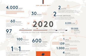 Hapag-Lloyd Cruises: Hapag-Lloyd Cruises: Rückblick auf ein herausforderndes Jahr 2020