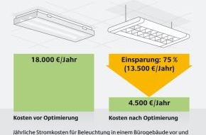 Deutsche Energie-Agentur GmbH (dena): Optimales Licht, weniger Stromkosten - Beleuchtungsmodernisierung im Büro