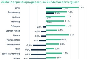 Landesbank Baden-Württemberg (LBBW): LBBW legt Konjunkturprognose vor / Baden-Württemberg schrumpft 2023 unter Bundesdurchschnitt