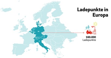 E.ON Energie Deutschland GmbH: Mit E.ON Drive ab sofort auch in Italien, Belgien und Luxemburg bequem e-mobil