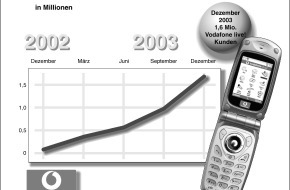 Vodafone GmbH: Vodafone D2 Kennzahlen zum Quartal Oktober bis Dezember 2003 / Vodafone mit starkem Kundenwachstum