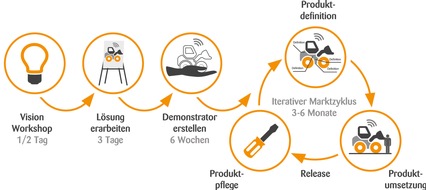 Zühlke: Hannover Messe 2016: Digitalisierung ist, wenn keiner mehr Maschinen kauft (FOTO)