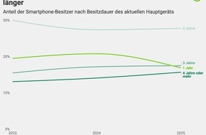 comparis.ch AG: Medienmitteilung: Fast die H&auml;lfte der Smartphone-User in der Schweiz nutzt ein iPhone