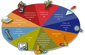 Monster Worldwide Deutschland GmbH: Monster Employment Index Deutschland: Bankwesen sucht Fach- und Führungskräfte / Wachstum online ausgeschriebener Stellen setzt sich fort