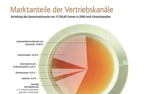 Deutscher Teeverband e.V.: Teegenuss bei Deutschen hoch im Kurs: Rekord beim Teeimport / Das Trendgetränk passt in alle Lebenslagen und zählt zu den beliebtesten Getränken der Deutschen