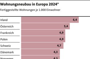 LBS Landesbausparkasse Saar: LBS Saar: Der Immobilienmarkt im Wandel der Zeit