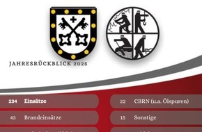 Feuerwehr Xanten: FW Xanten: 26. gemeinsame Jahreshauptversammlung der Feuerwehr Xanten