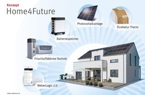 WeberHaus GmbH & Co. KG: Zukunftsweisendes Hausbau-Konzept