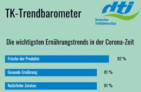 Deutsches Tiefkühlinstitut e.V.: Corona verändert die Ernährung / Selbst Kochen liegt im Trend - Frische und Gesundheit sind gefragt