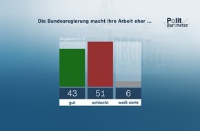 ZDF: ZDF-Politbarometer Mai I 2023 / Mehrheit unzufrieden mit Arbeit der Bundesregierung/Sehr große Zustimmung zu 49-Euro-Ticket