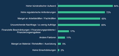 Landesbank Baden-Württemberg (LBBW): Mittelständler überraschend stark von deutschem Lieferkettengesetz betroffen